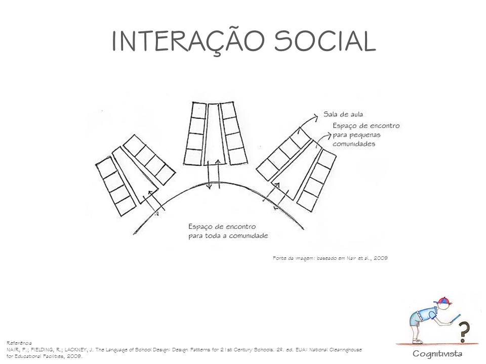 Interaçao social_Cognitivismo